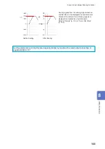 Предварительный просмотр 160 страницы Hioki MR8827 Instruction Manual
