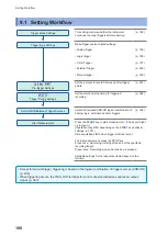 Предварительный просмотр 193 страницы Hioki MR8827 Instruction Manual