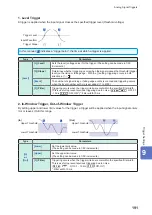 Предварительный просмотр 196 страницы Hioki MR8827 Instruction Manual