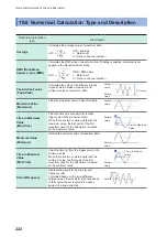 Предварительный просмотр 227 страницы Hioki MR8827 Instruction Manual