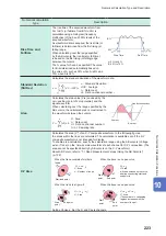 Предварительный просмотр 228 страницы Hioki MR8827 Instruction Manual