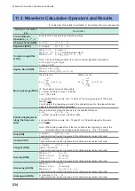 Предварительный просмотр 239 страницы Hioki MR8827 Instruction Manual