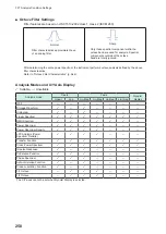 Предварительный просмотр 263 страницы Hioki MR8827 Instruction Manual