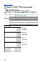 Предварительный просмотр 283 страницы Hioki MR8827 Instruction Manual