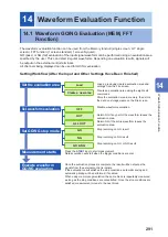 Предварительный просмотр 296 страницы Hioki MR8827 Instruction Manual