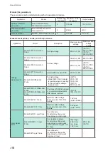 Предварительный просмотр 415 страницы Hioki MR8827 Instruction Manual