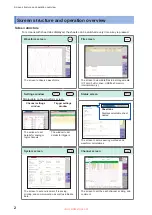 Preview for 4 page of Hioki MR8847-51 Measurement Manual