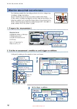 Preview for 14 page of Hioki MR8847-51 Measurement Manual