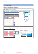 Preview for 16 page of Hioki MR8847-51 Measurement Manual