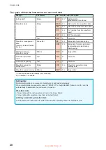 Preview for 22 page of Hioki MR8847-51 Measurement Manual