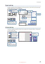 Preview for 25 page of Hioki MR8847-51 Measurement Manual