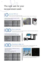 Preview for 6 page of Hioki MR8847A Manual