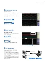 Preview for 9 page of Hioki MR8847A Manual