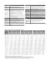 Preview for 15 page of Hioki MR8847A Manual