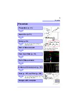 Preview for 11 page of Hioki MR8880-20 Instruction Manual