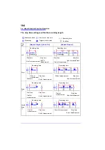 Preview for 204 page of Hioki MR8880-20 Instruction Manual