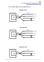 Preview for 17 page of Hioki MR8904 Instruction Manual