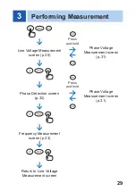 Preview for 35 page of Hioki PD3259 Instruction Manual