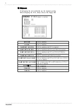 Preview for 10 page of Hioki Power HiTester 3193 Instruction Manual