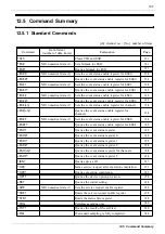 Preview for 215 page of Hioki Power HiTester 3193 Instruction Manual