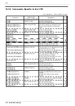 Preview for 216 page of Hioki Power HiTester 3193 Instruction Manual