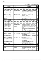 Preview for 218 page of Hioki Power HiTester 3193 Instruction Manual