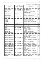 Preview for 219 page of Hioki Power HiTester 3193 Instruction Manual