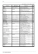 Preview for 220 page of Hioki Power HiTester 3193 Instruction Manual