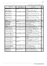 Preview for 221 page of Hioki Power HiTester 3193 Instruction Manual