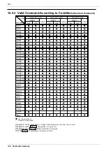 Preview for 222 page of Hioki Power HiTester 3193 Instruction Manual