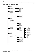 Preview for 230 page of Hioki Power HiTester 3193 Instruction Manual