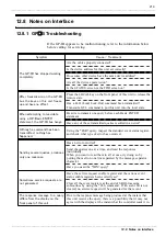 Preview for 237 page of Hioki Power HiTester 3193 Instruction Manual