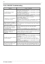 Preview for 238 page of Hioki Power HiTester 3193 Instruction Manual