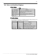 Preview for 249 page of Hioki Power HiTester 3193 Instruction Manual