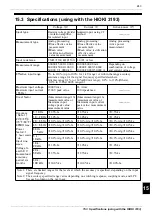 Preview for 261 page of Hioki Power HiTester 3193 Instruction Manual