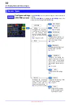 Preview for 38 page of Hioki PQ3198 Instruction Manual