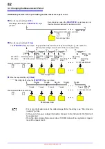 Preview for 88 page of Hioki PQ3198 Instruction Manual