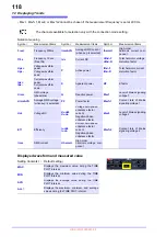 Preview for 124 page of Hioki PQ3198 Instruction Manual