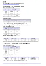 Preview for 252 page of Hioki PQ3198 Instruction Manual