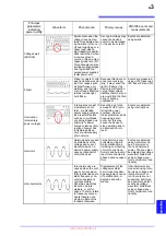 Preview for 267 page of Hioki PQ3198 Instruction Manual