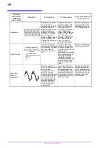 Preview for 268 page of Hioki PQ3198 Instruction Manual