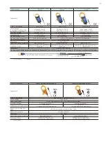 Preview for 15 page of Hioki PW3198 Manual