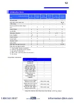 Preview for 14 page of Hioki PW3335 Instruction Manual