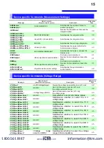 Preview for 17 page of Hioki PW3335 Instruction Manual