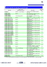 Preview for 18 page of Hioki PW3335 Instruction Manual