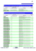 Preview for 19 page of Hioki PW3335 Instruction Manual