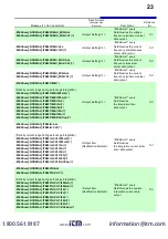 Preview for 25 page of Hioki PW3335 Instruction Manual