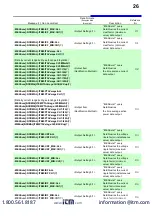 Preview for 28 page of Hioki PW3335 Instruction Manual