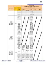 Preview for 61 page of Hioki PW3335 Instruction Manual