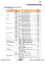 Preview for 65 page of Hioki PW3335 Instruction Manual